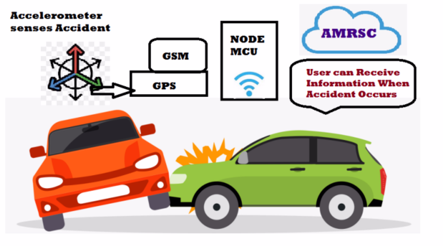 A picture of the devices on IOT