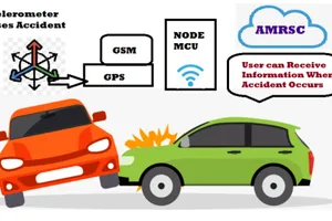 A picture of the devices on IOT